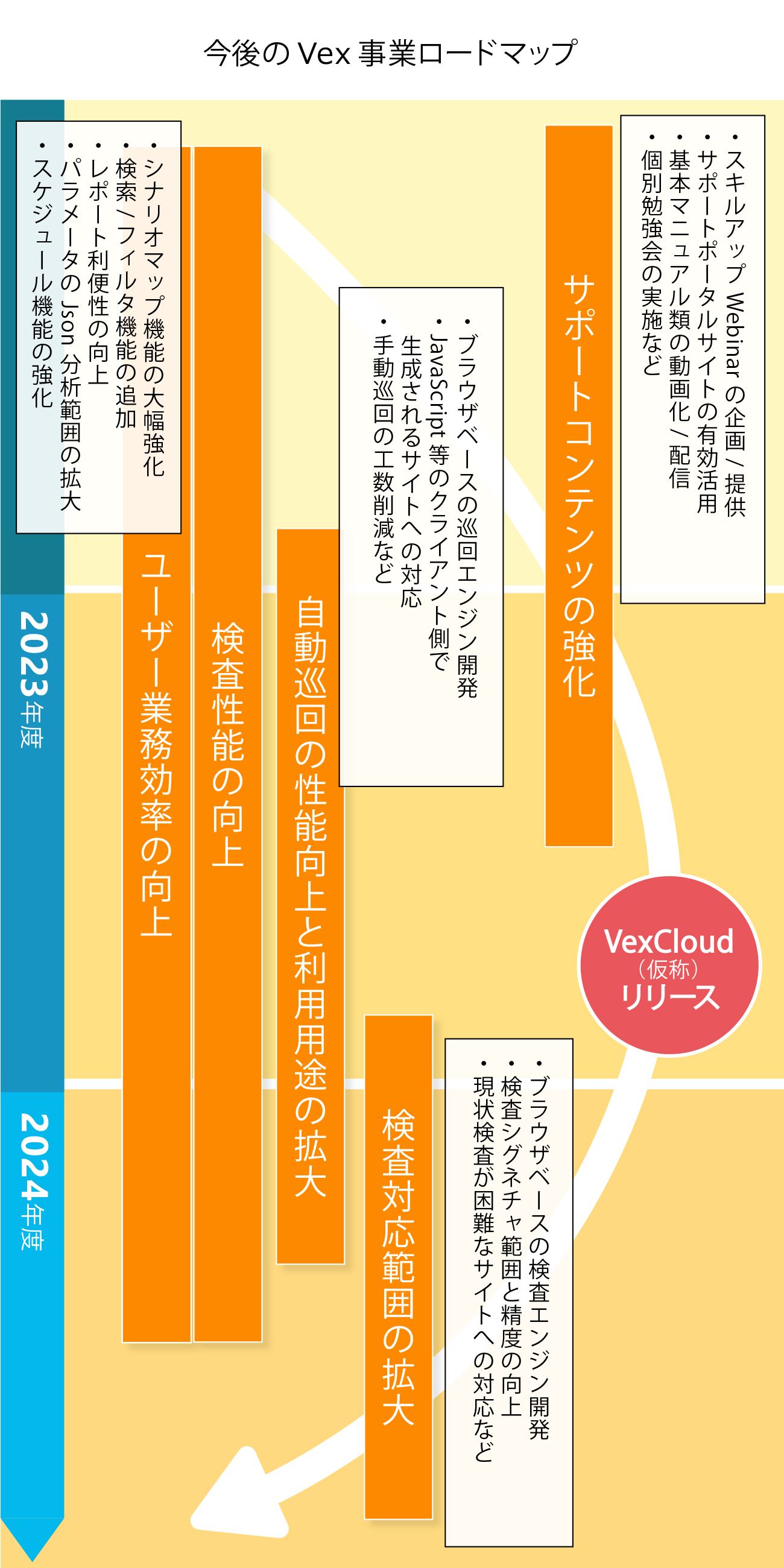 図1_SP用Vexロードマップ_re