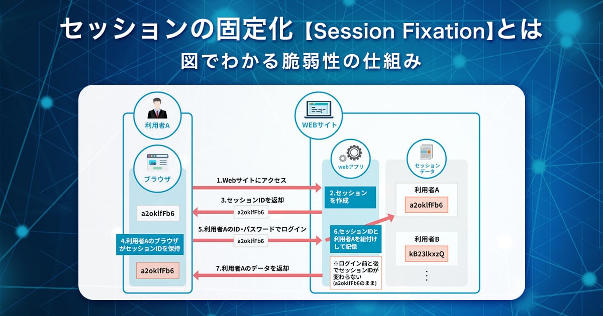 セッションの固定化【Session Fixation】とは｜図でわかる脆弱性の仕組み