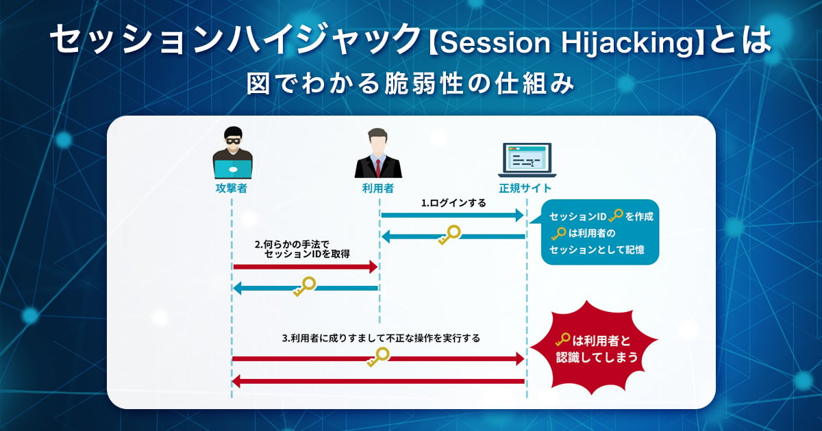 セッションハイジャック【Session Hijacking】とは｜図でわかる脆弱性の仕組み