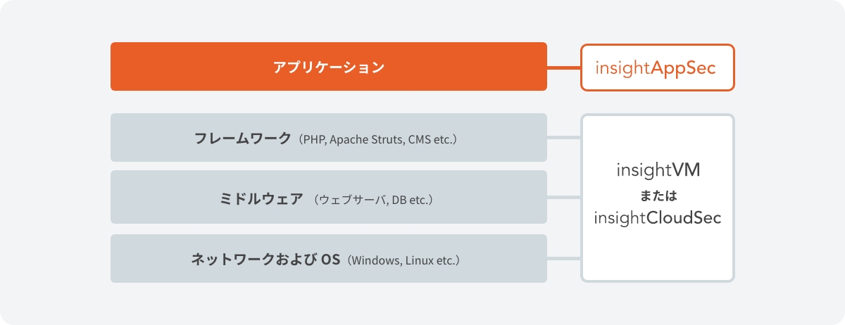 insightAppSec-img02-pc