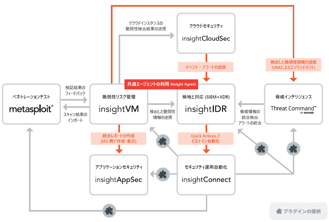 product-collaboration