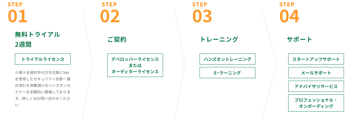 step-pc