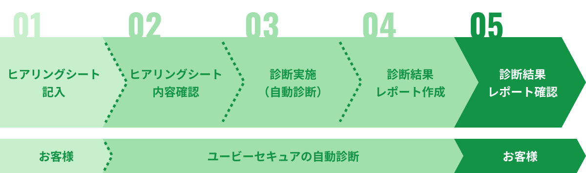 step